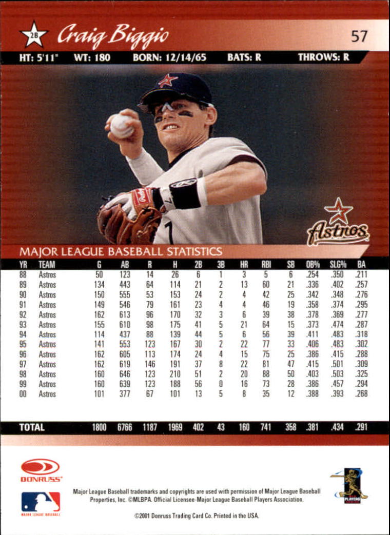 A8497- 2001 Donruss Baseball Karten 1-150 + Einsätze -du Pick- 15 + Free US - Bild 111 von 398