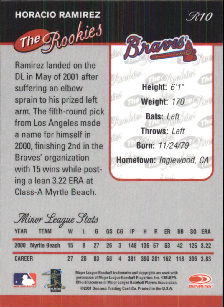 2001 Donruss Baseball's Best Silver Rookies #R10 Horacio Ramirez back image
