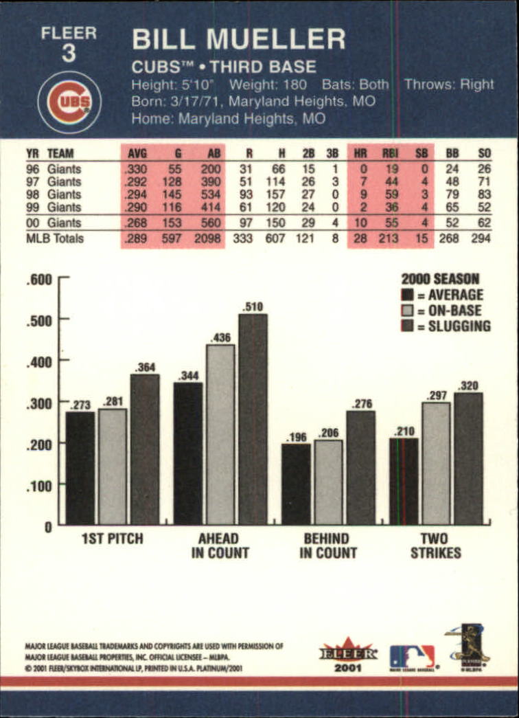 A1674- 2001 Fleer Platinum BB Cards 1-250 +Rookies -You Pick- 15+ FREE US SHIP - Picture 7 of 501
