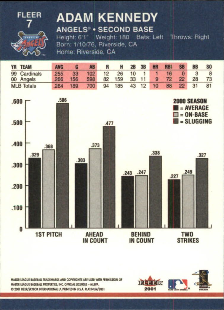 A1674- 2001 Fleer Platinum BB Cards 1-250 +Rookies -You Pick- 15+ FREE US SHIP - Picture 15 of 501