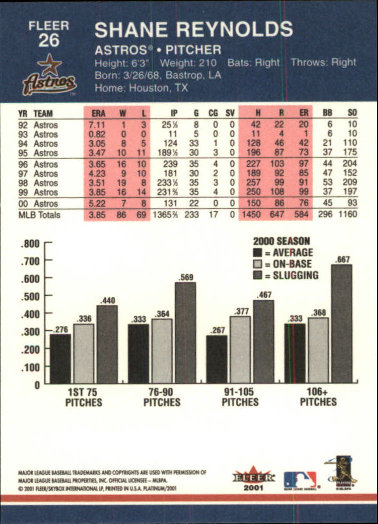 2001 Fleer Platinum #26 Shane Reynolds back image