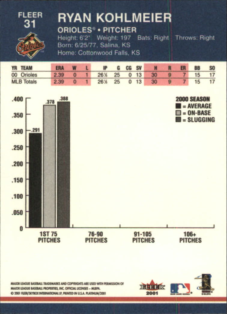 A1674- 2001 Fleer Platinum BB Cards 1-250 +Rookies -You Pick- 15+ FREE US SHIP - Picture 63 of 501