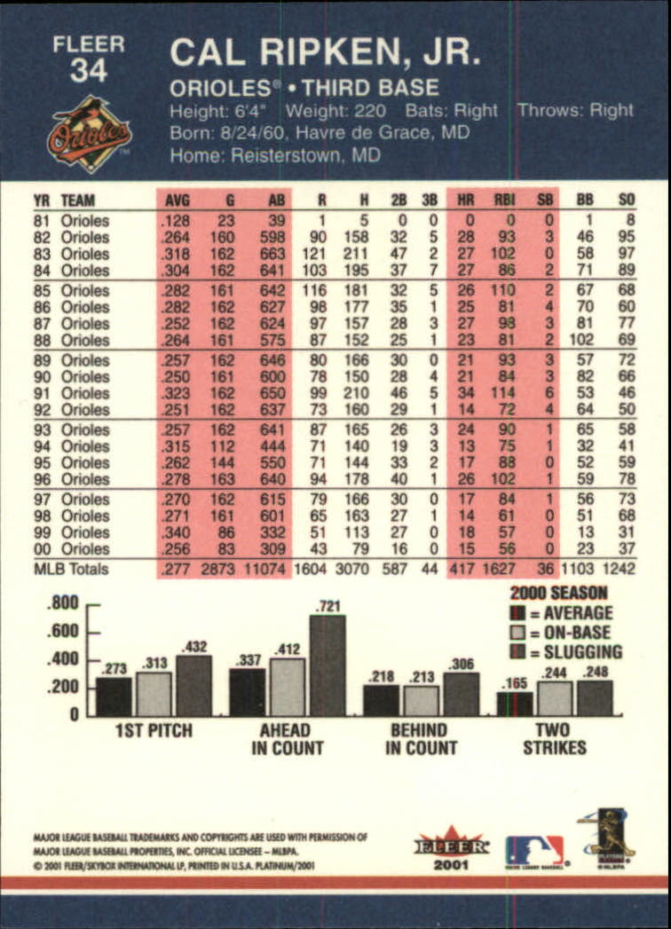 A1674- 2001 Fleer Platinum BB Cards 1-250 +Rookies -You Pick- 15+ FREE US SHIP - Picture 69 of 501