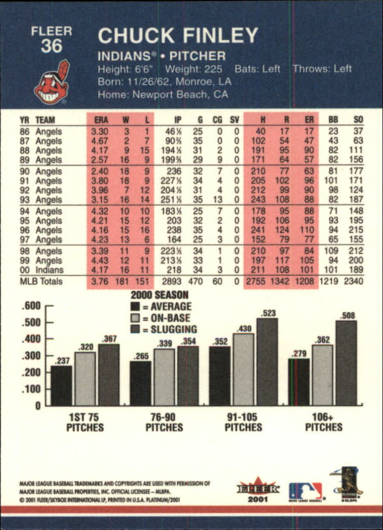 2001 Fleer Platinum Baseball "Main Set" Cards #1 to #200 - Picture 57 of 357