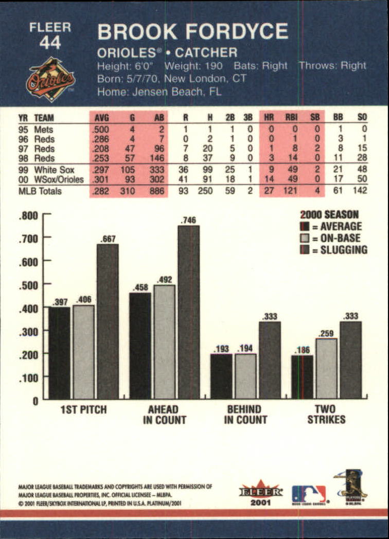 2001 Fleer Platinum Baseball "Main Set" Cards #1 to #200 - Picture 69 of 357