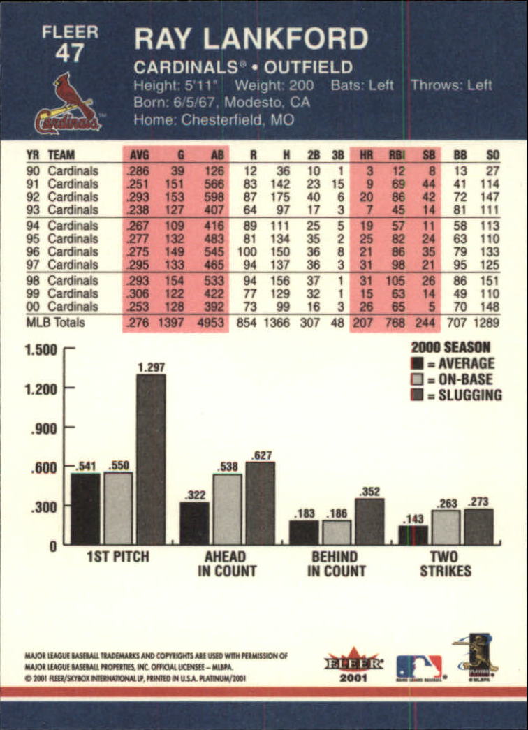 A1674- 2001 Fleer Platinum BB Cards 1-250 +Rookies -You Pick- 15+ FREE US SHIP - Picture 95 of 501