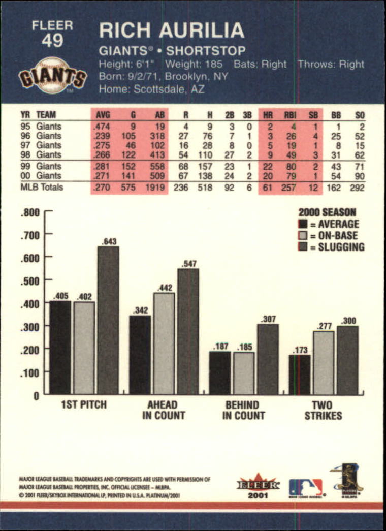 2001 Fleer Platinum Baseball "Main Set" Cards #1 to #200 - Picture 77 of 357