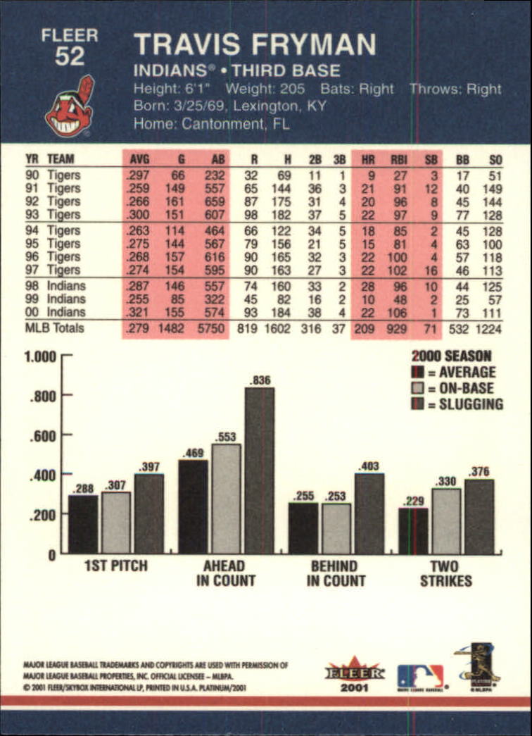 A1674- 2001 Fleer Platinum BB Cards 1-250 +Rookies -You Pick- 15+ FREE US SHIP - Picture 105 of 501