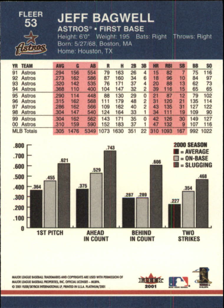 A1674- 2001 Fleer Platinum BB Cards 1-250 +Rookies -You Pick- 15+ FREE US SHIP - Picture 107 of 501