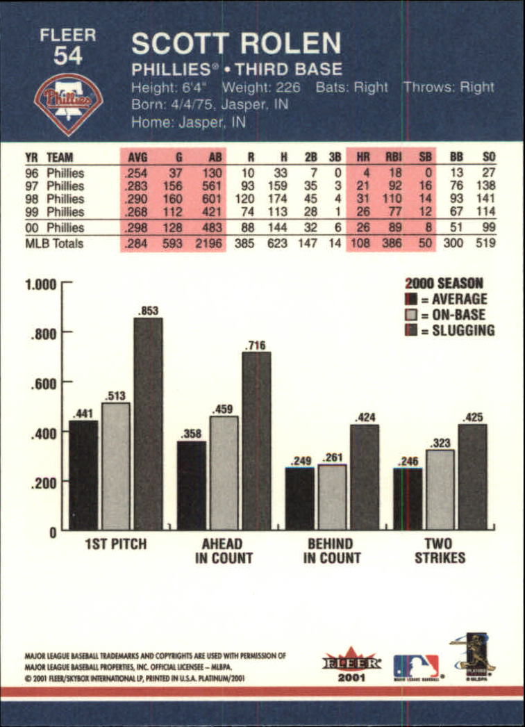 A1674- 2001 Fleer Platinum BB Cards 1-250 +Rookies -You Pick- 15+ FREE US SHIP - Picture 109 of 501