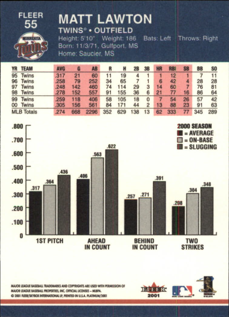 A1674- 2001 Fleer Platinum BB Cards 1-250 +Rookies -You Pick- 15+ FREE US SHIP - Picture 111 of 501