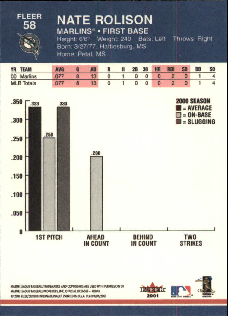 A1674- 2001 Fleer Platinum BB Cards 1-250 +Rookies -You Pick- 15+ FREE US SHIP - Picture 117 of 501
