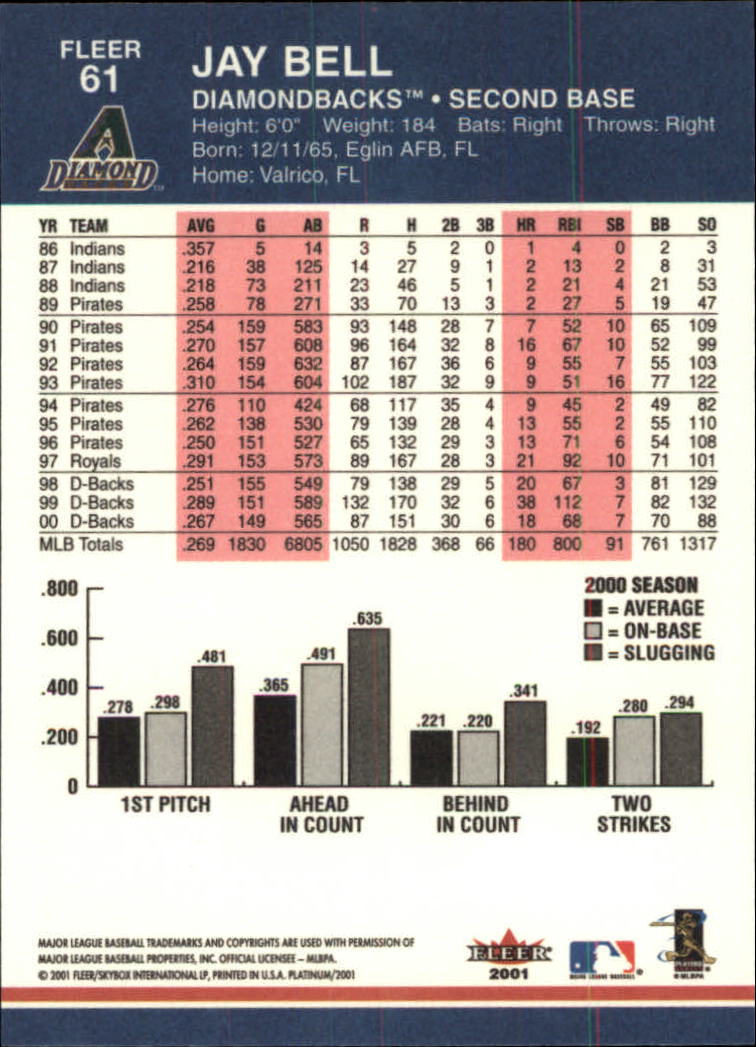 2001 Fleer Platinum Baseball "Main Set" Cards #1 to #200 - Picture 99 of 357
