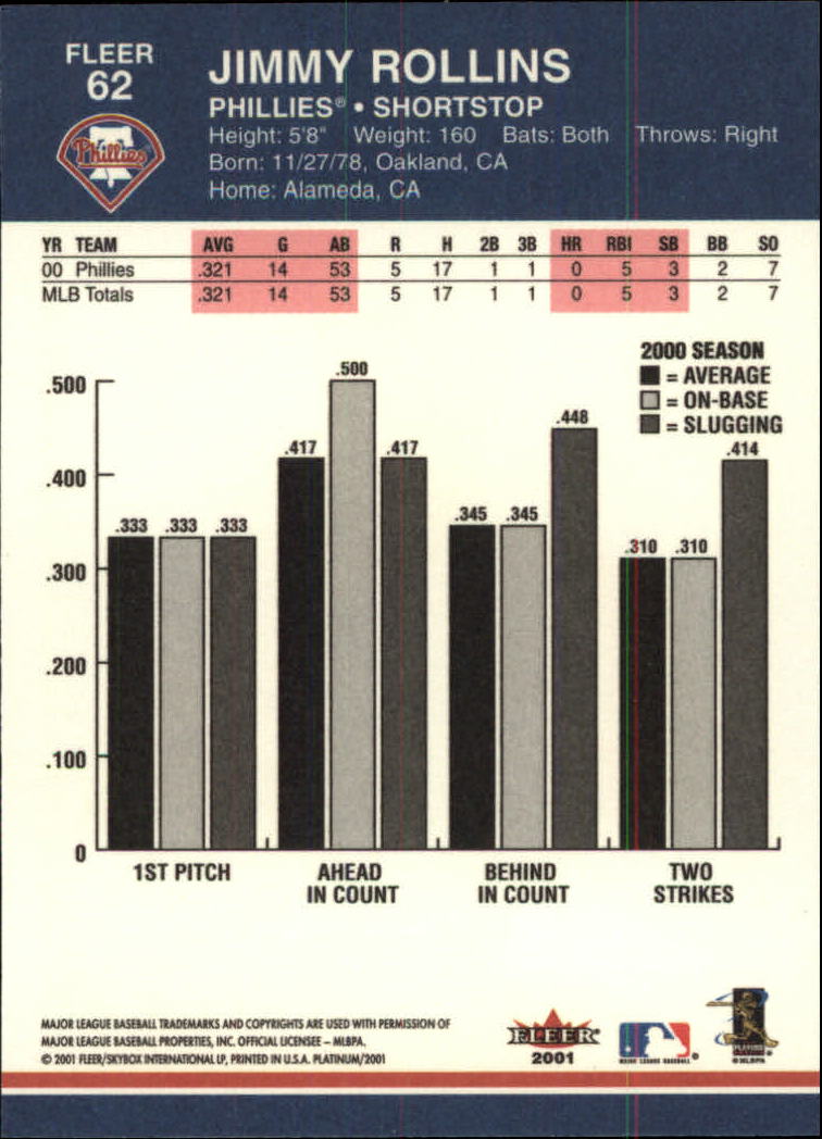 A1674- 2001 Fleer Platinum BB Cards 1-250 +Rookies -You Pick- 15+ FREE US SHIP - Picture 125 of 501