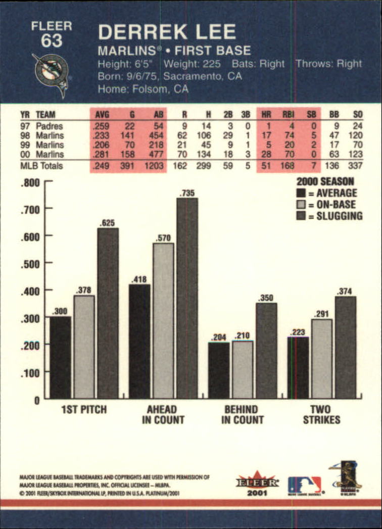 2001 Fleer Platinum Baseball "Main Set" Cards #1 to #200 - Picture 103 of 357
