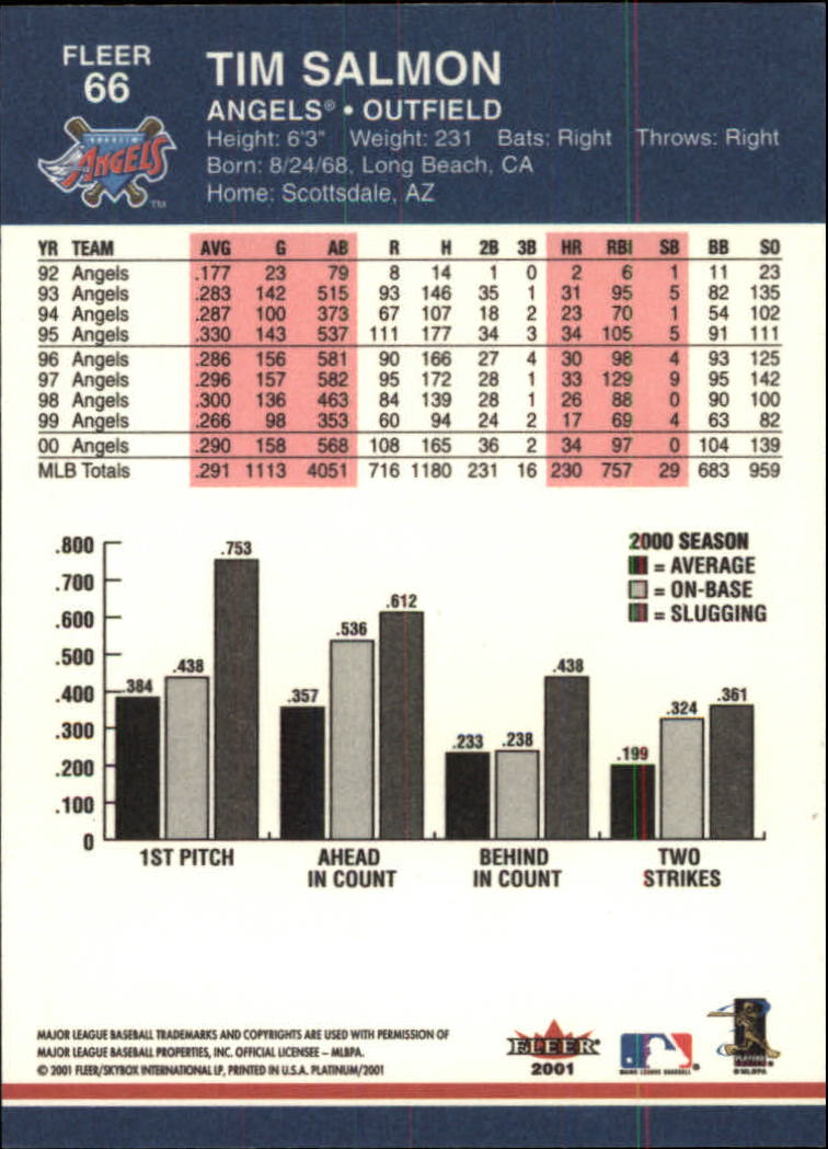 2001 Fleer Platinum Baseball "Main Set" Cards #1 to #200 - Picture 109 of 357