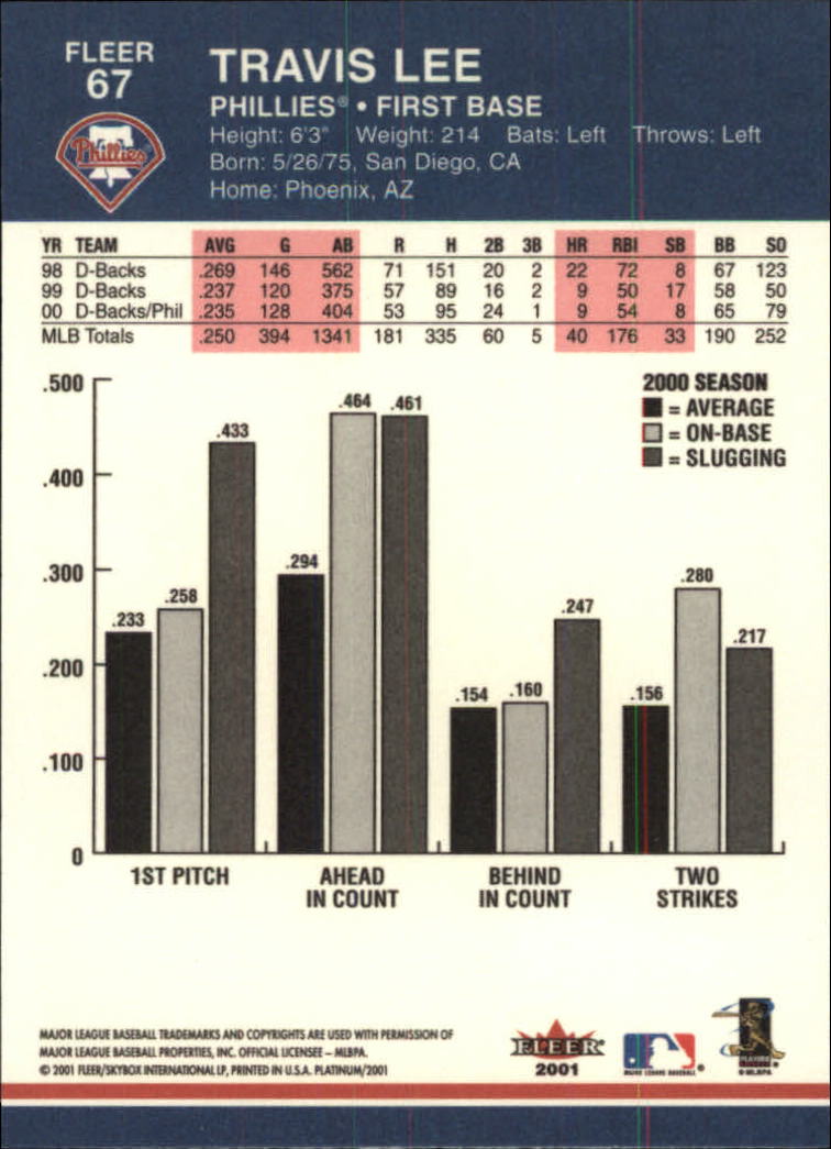 2001 Fleer Platinum Baseball "Main Set" Cards #1 to #200 - Picture 111 of 357
