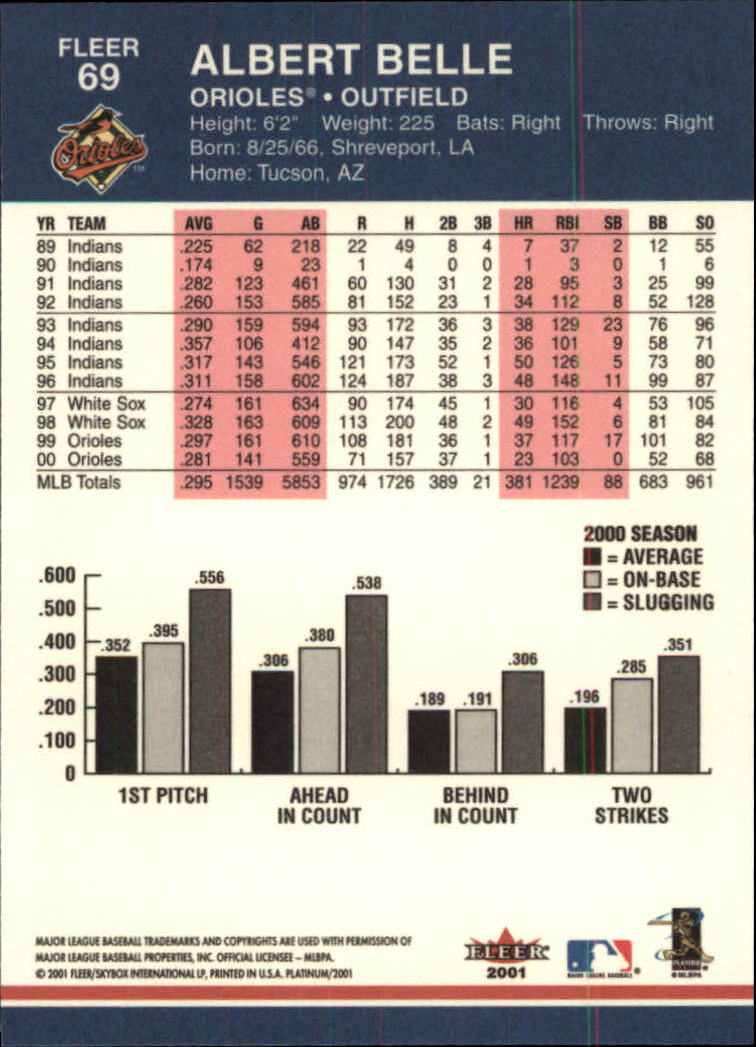2001 Fleer Platinum Baseball "Main Set" Cards #1 to #200 - Picture 115 of 357