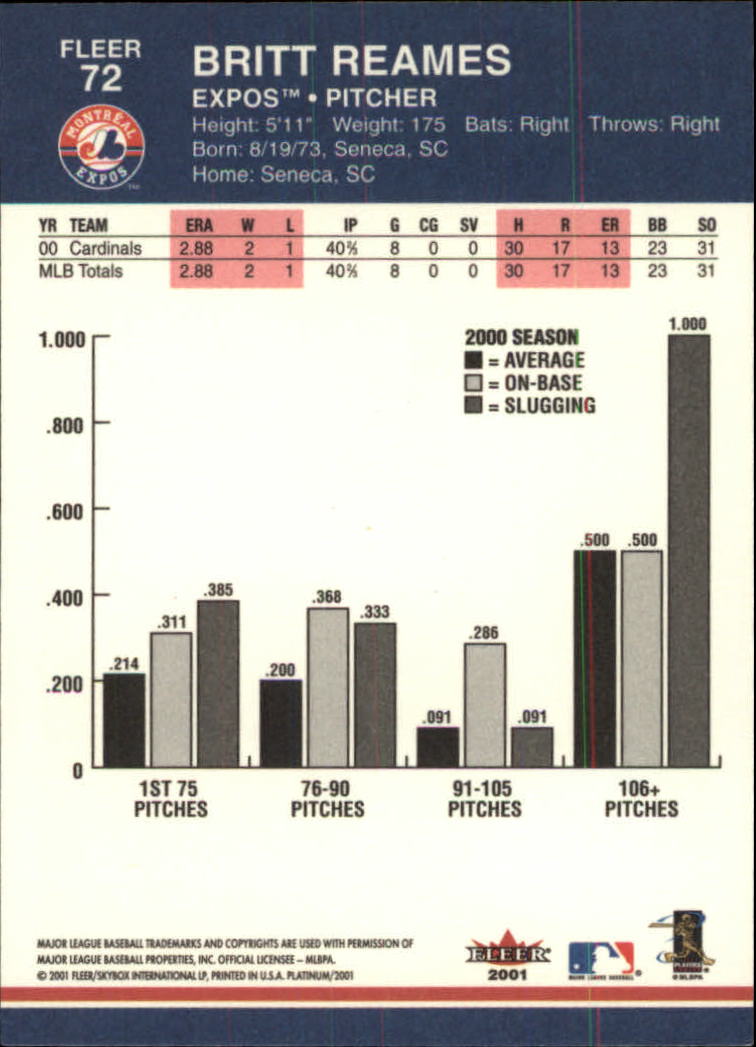 2001 Fleer Platinum Baseball "Main Set" Cards #1 to #200 - Picture 121 of 357