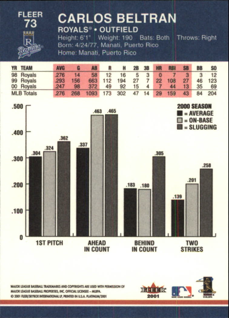 A1674- 2001 Fleer Platinum BB Cards 1-250 +Rookies -You Pick- 15+ FREE US SHIP - Picture 147 of 501