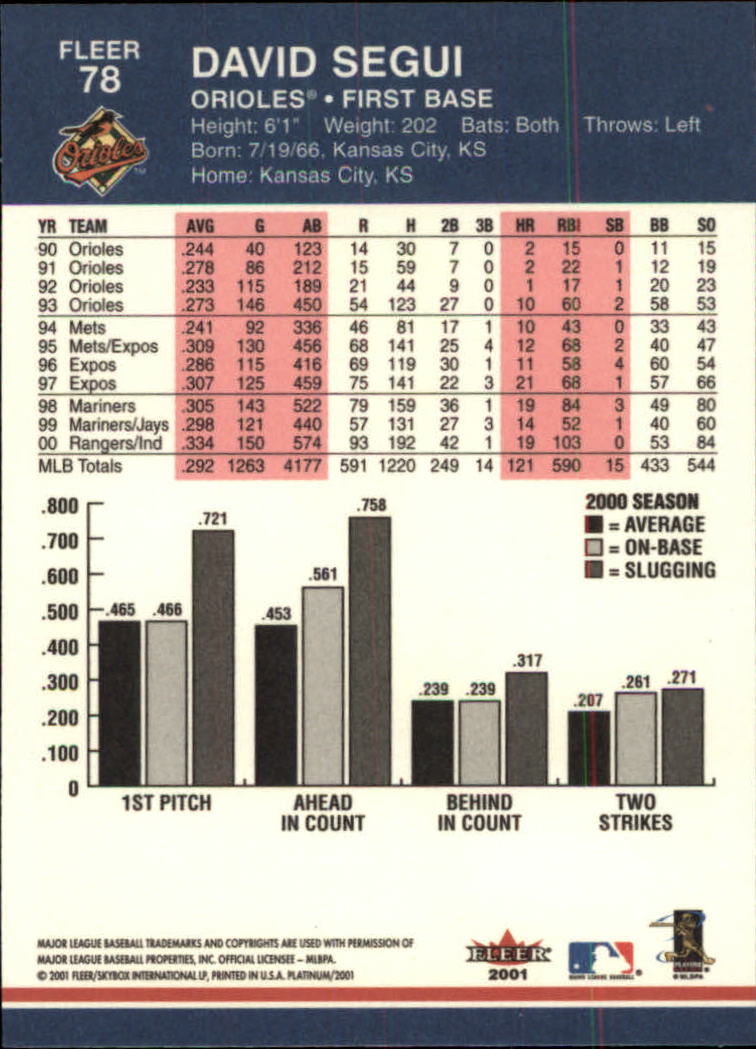 2001 Fleer Platinum Baseball "Main Set" Cards #1 to #200 - Picture 133 of 357