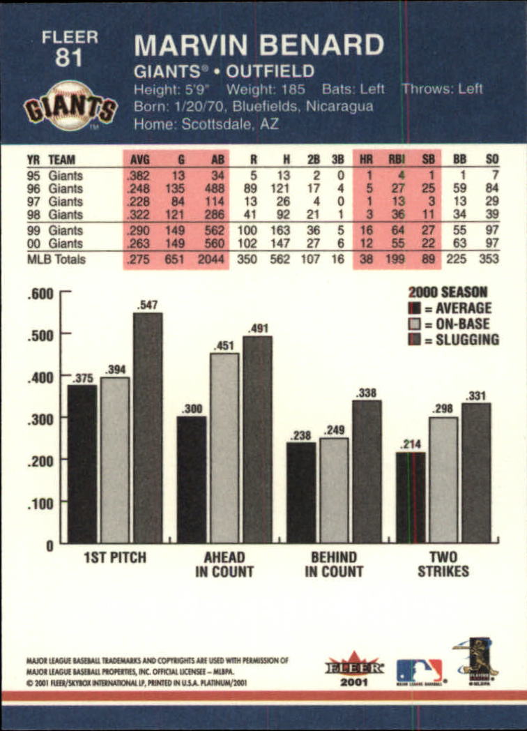 2001 Fleer Platinum Baseball "Main Set" Cards #1 to #200 - Picture 137 of 357