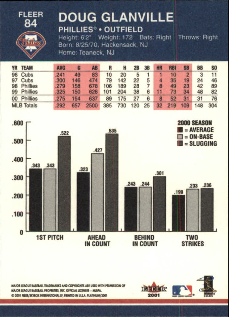A1674- 2001 Fleer Platinum BB Cards 1-250 +Rookies -You Pick- 15+ FREE US SHIP - Picture 169 of 501