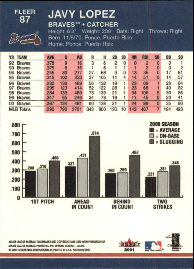 2001 Fleer Platinum Baseball "Main Set" Cards #1 to #200 - Picture 149 of 357