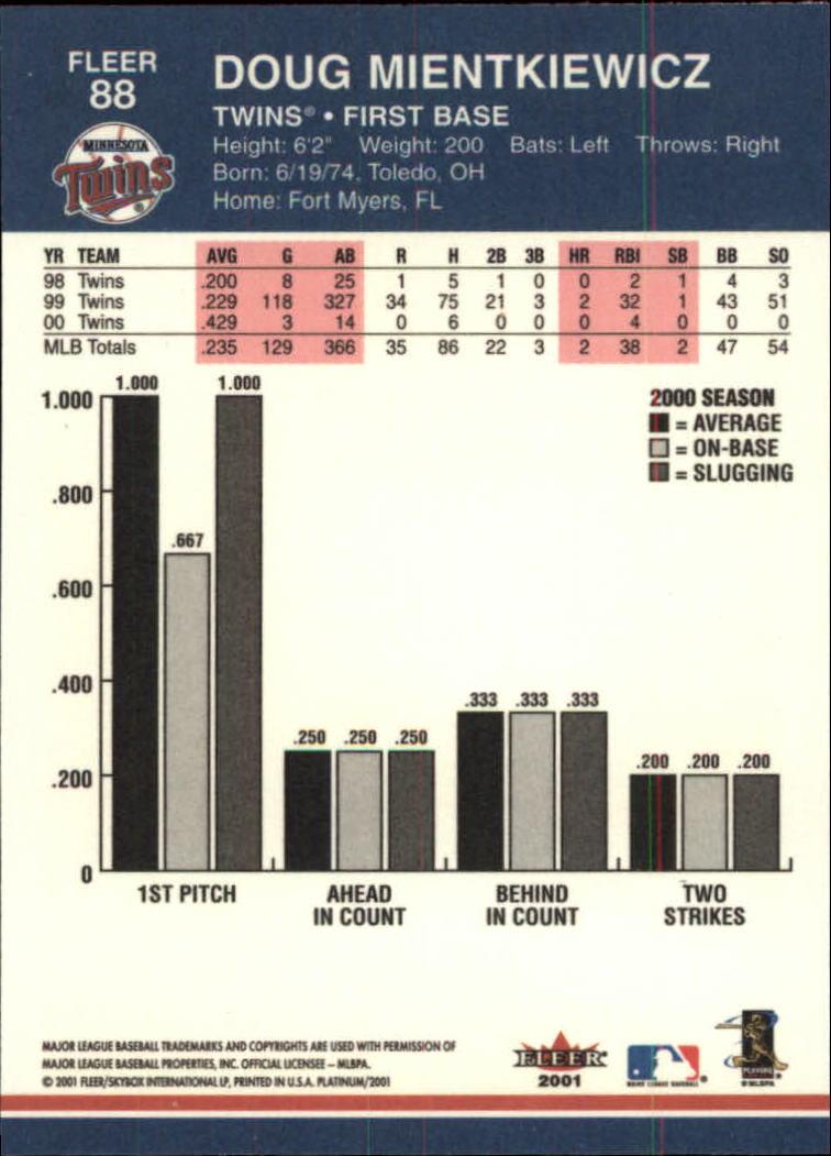 A1674- 2001 Fleer Platinum BB Cards 1-250 +Rookies -You Pick- 15+ FREE US SHIP - Picture 177 of 501