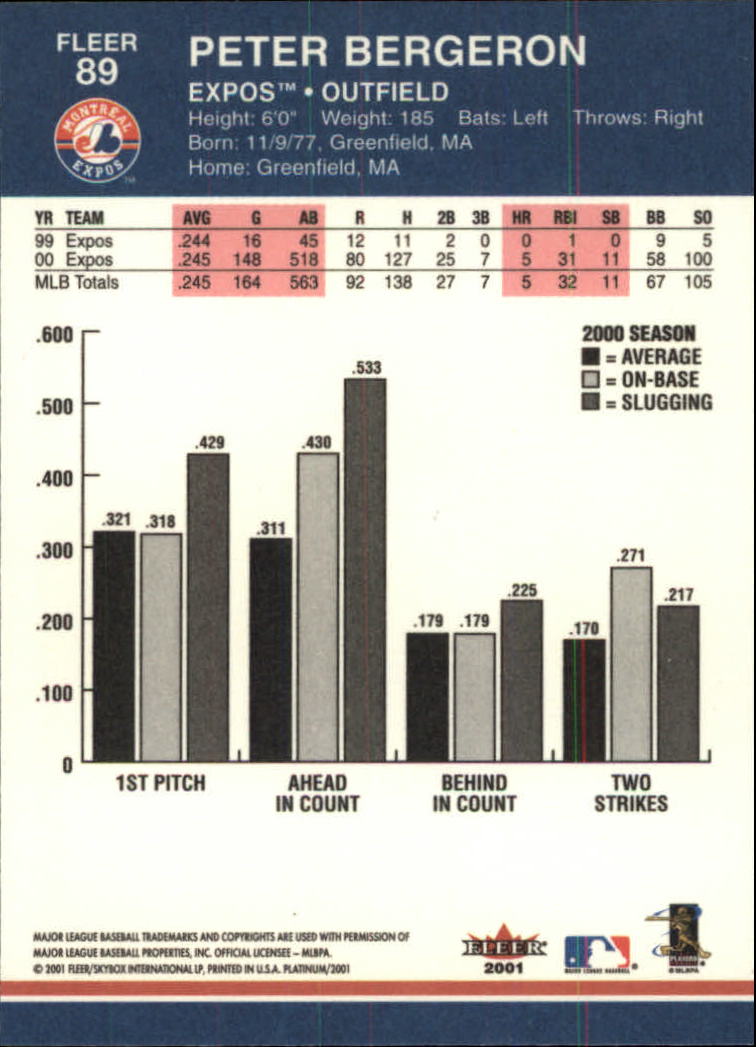 A1674- 2001 Fleer Platinum BB Cards 1-250 +Rookies -You Pick- 15+ FREE US SHIP - Picture 179 of 501