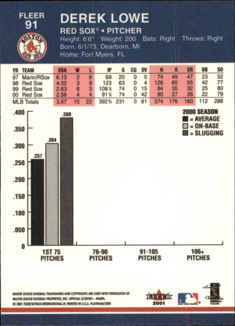 2001 Fleer Platinum Baseball "Main Set" Cards #1 to #200 - Picture 157 of 357