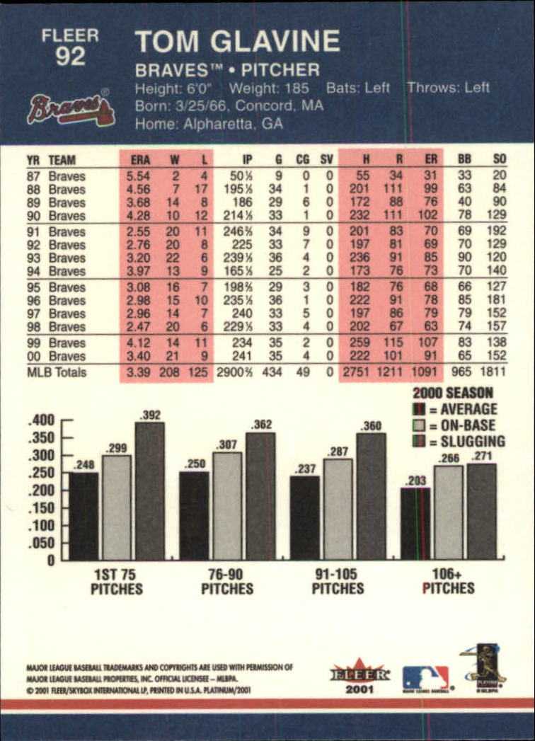 A1674- 2001 Fleer Platinum BB Cards 1-250 +Rookies -You Pick- 15+ FREE US SHIP - Picture 185 of 501