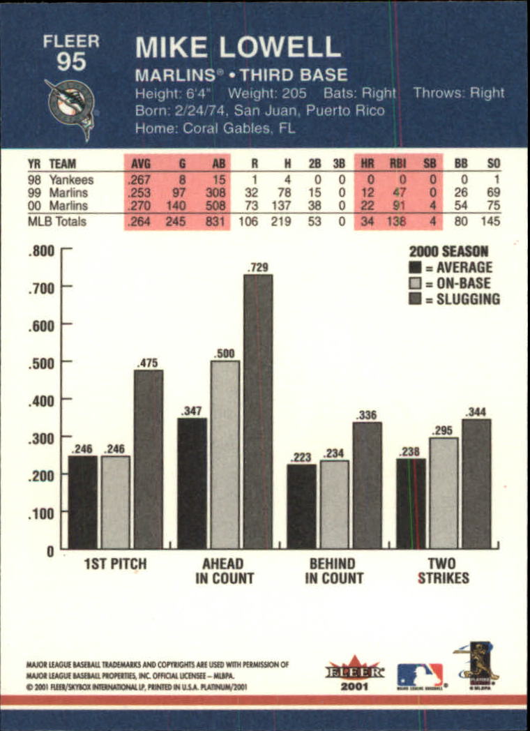 2001 Fleer Platinum Baseball "Main Set" Cards #1 to #200 - Picture 165 of 357