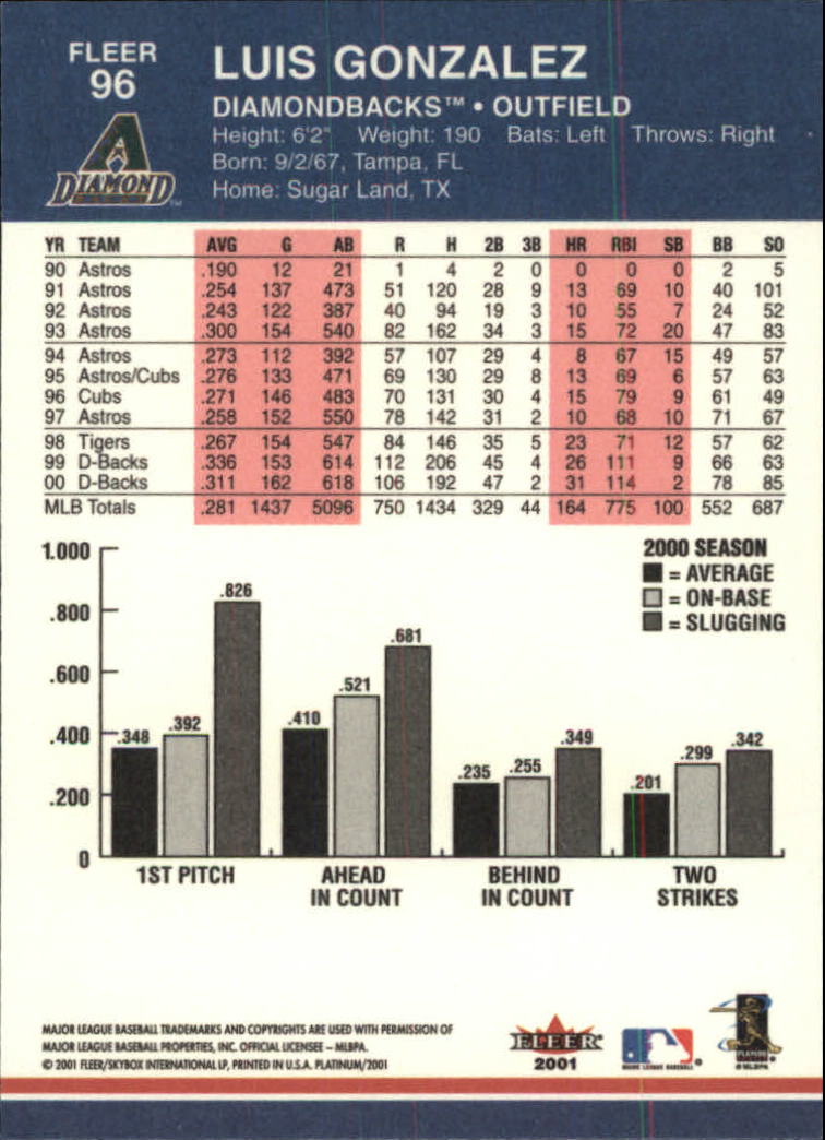 2001 Fleer Platinum #96 Luis Gonzalez - NM-MT - The Dugout