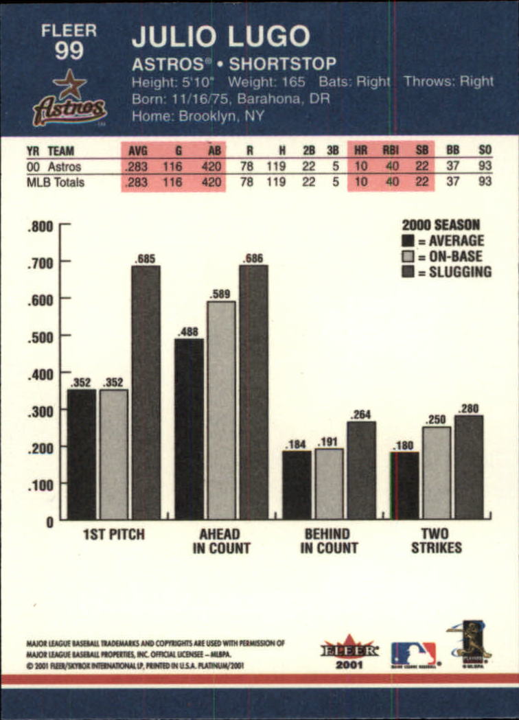 A1674- 2001 Fleer Platinum BB Cards 1-250 +Rookies -You Pick- 15+ FREE US SHIP - Picture 199 of 501
