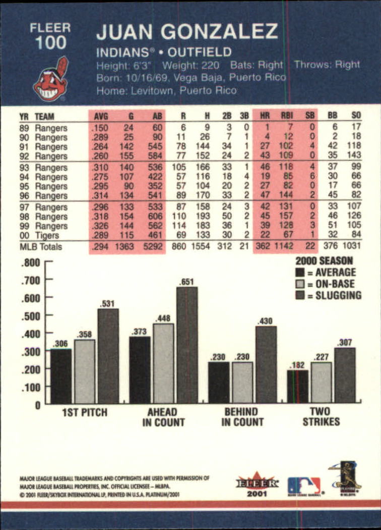 2001 Fleer Platinum Baseball "Main Set" Cards #1 to #200 - Picture 175 of 357