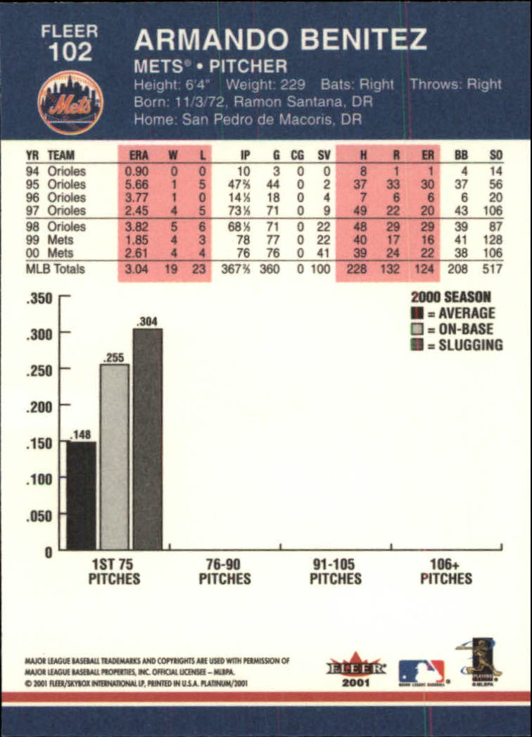 2001 Fleer Platinum #102 Armando Benitez back image