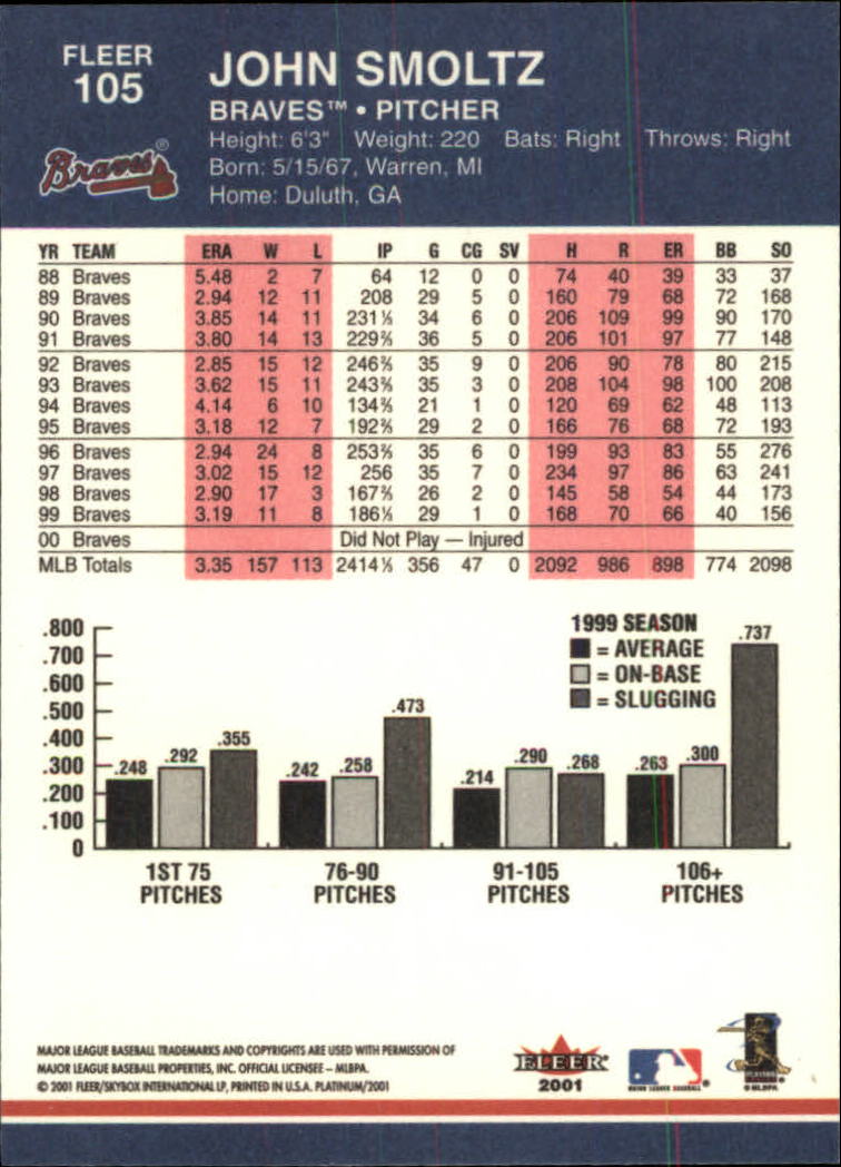 2001 Fleer Platinum Baseball "Main Set" Cards #1 to #200 - Picture 185 of 357