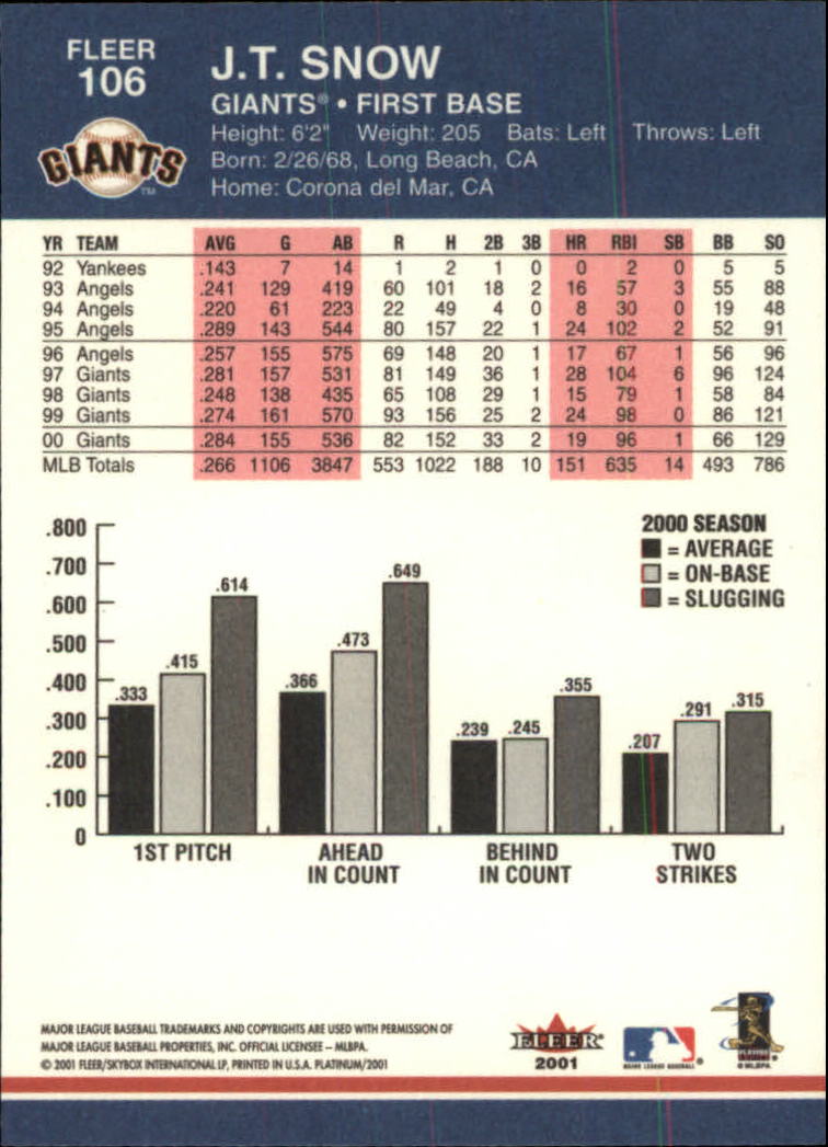 A1674- 2001 Fleer Platinum BB Cards 1-250 +Rookies -You Pick- 15+ FREE US SHIP - Picture 213 of 501