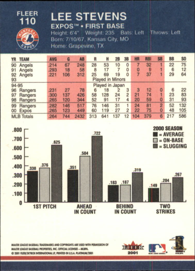 A1674- 2001 Fleer Platinum BB Cards 1-250 +Rookies -You Pick- 15+ FREE US SHIP - Picture 221 of 501