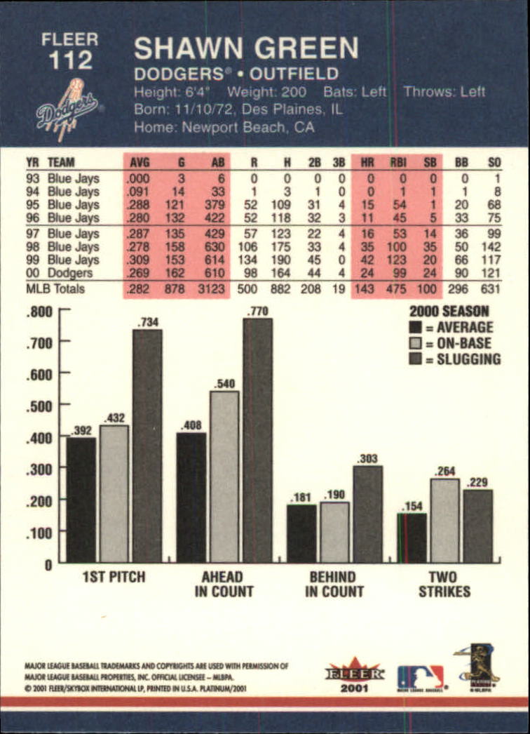 A1674- 2001 Fleer Platinum BB Cards 1-250 +Rookies -You Pick- 15+ FREE US SHIP - Picture 225 of 501