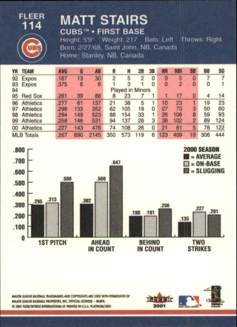 A1674- 2001 Fleer Platinum BB Cards 1-250 +Rookies -You Pick- 15+ FREE US SHIP - Picture 229 of 501