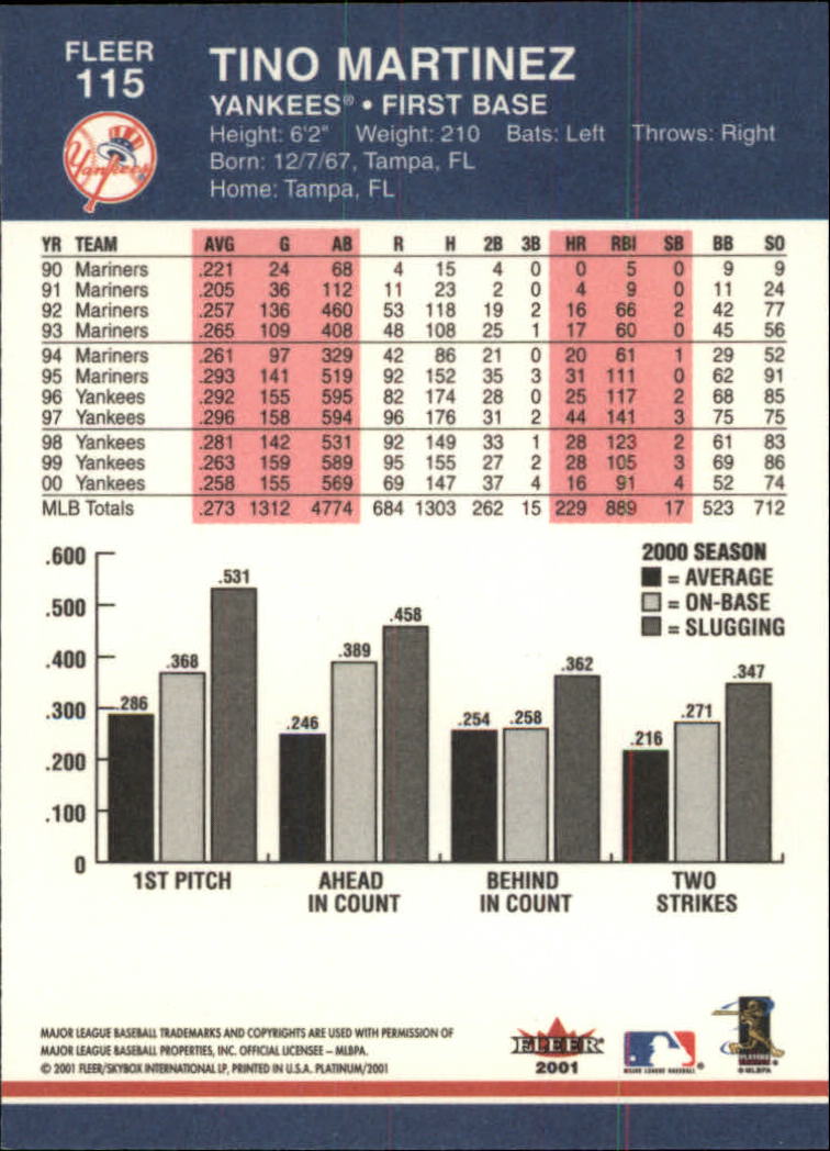 A1674- 2001 Fleer Platinum BB Cards 1-250 +Rookies -You Pick- 15+ FREE US SHIP - Picture 231 of 501
