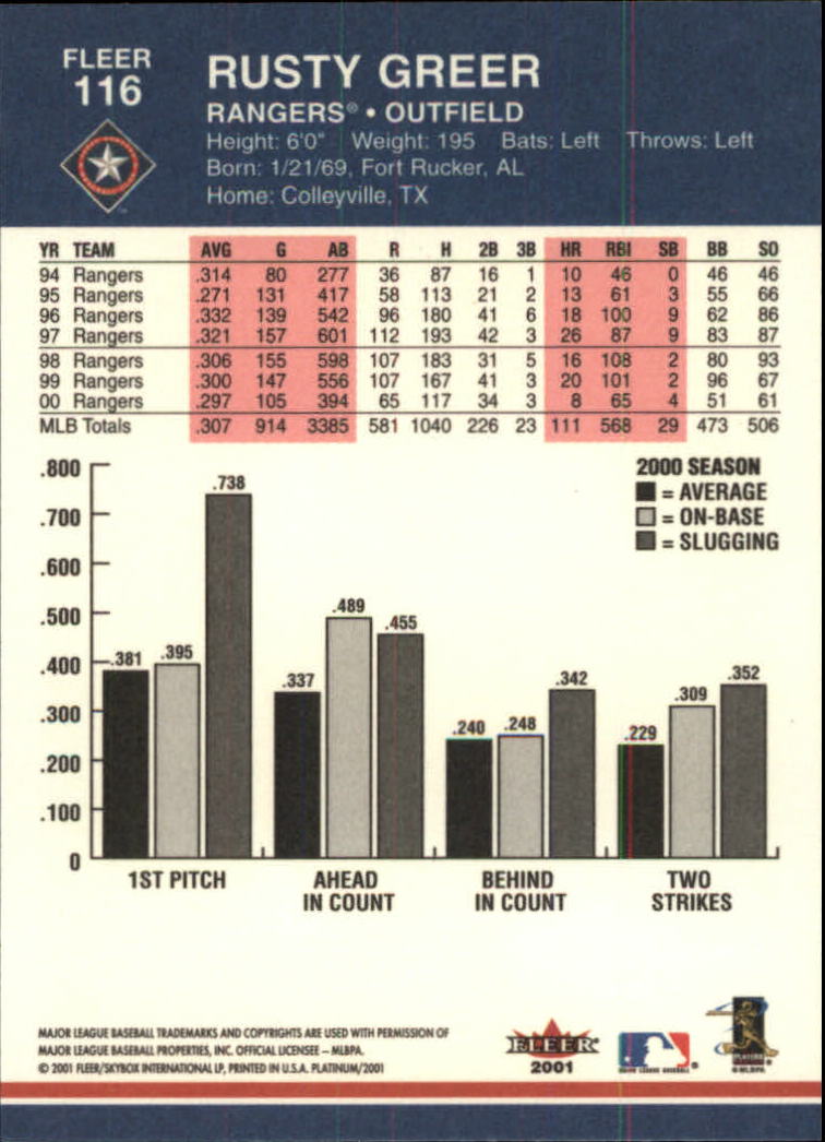 A1674- 2001 Fleer Platinum BB Cards 1-250 +Rookies -You Pick- 15+ FREE US SHIP - Picture 233 of 501