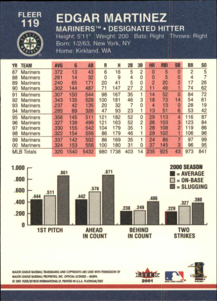 A1674- 2001 Fleer Platinum BB Cards 1-250 +Rookies -You Pick- 15+ FREE US SHIP - Picture 239 of 501