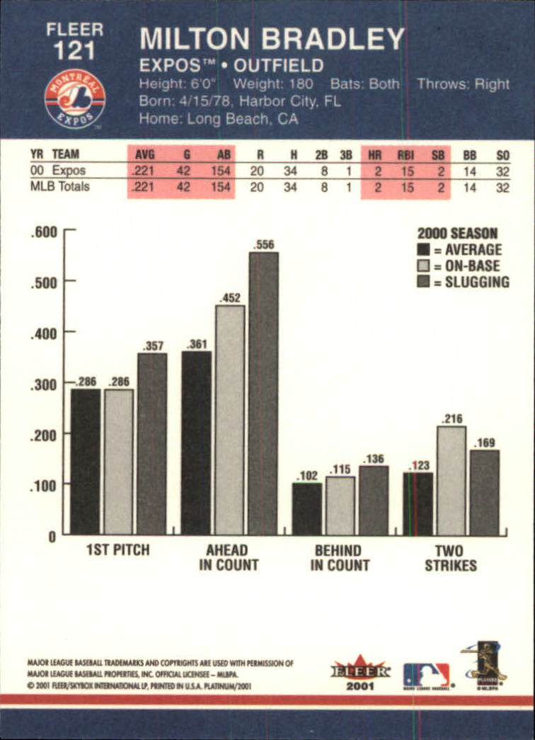 A1674- 2001 Fleer Platinum BB Cards 1-250 +Rookies -You Pick- 15+ FREE US SHIP - Picture 243 of 501