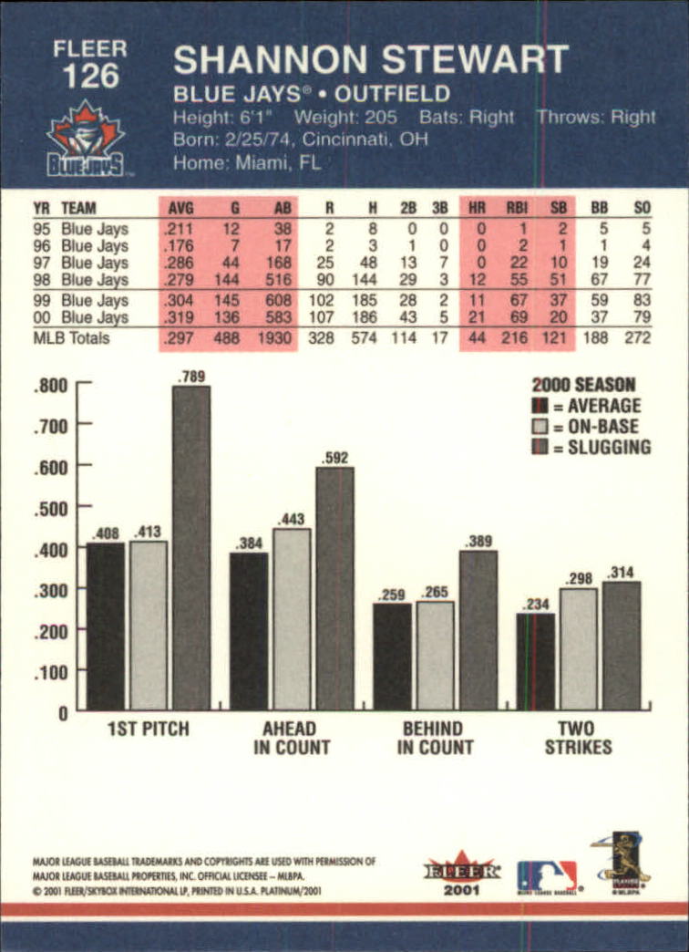 A1674- 2001 Fleer Platinum BB Cards 1-250 +Rookies -You Pick- 15+ FREE US SHIP - Picture 253 of 501