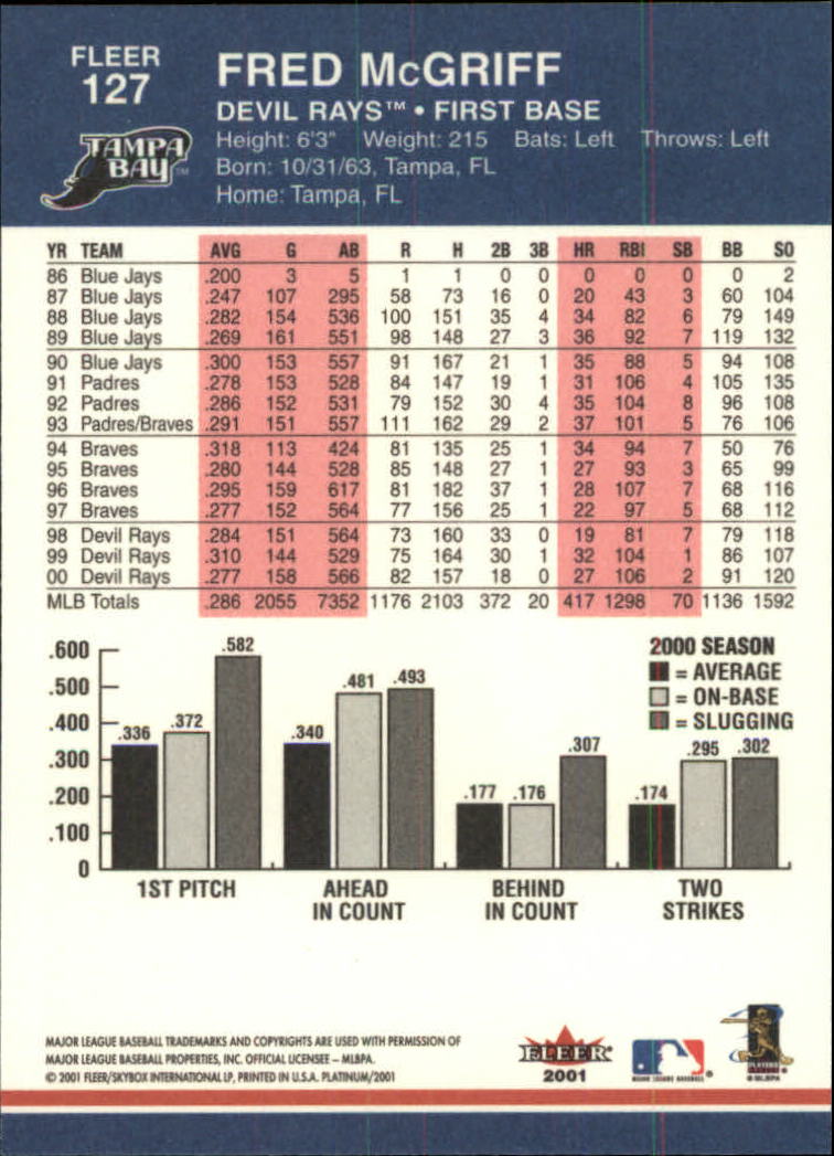 A1674- 2001 Fleer Platinum BB Cards 1-250 +Rookies -You Pick- 15+ FREE US SHIP - Picture 255 of 501