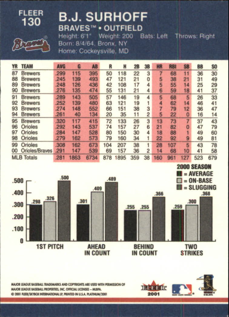 A1674- 2001 Fleer Platinum BB Cards 1-250 +Rookies -You Pick- 15+ FREE US SHIP - Picture 261 of 501