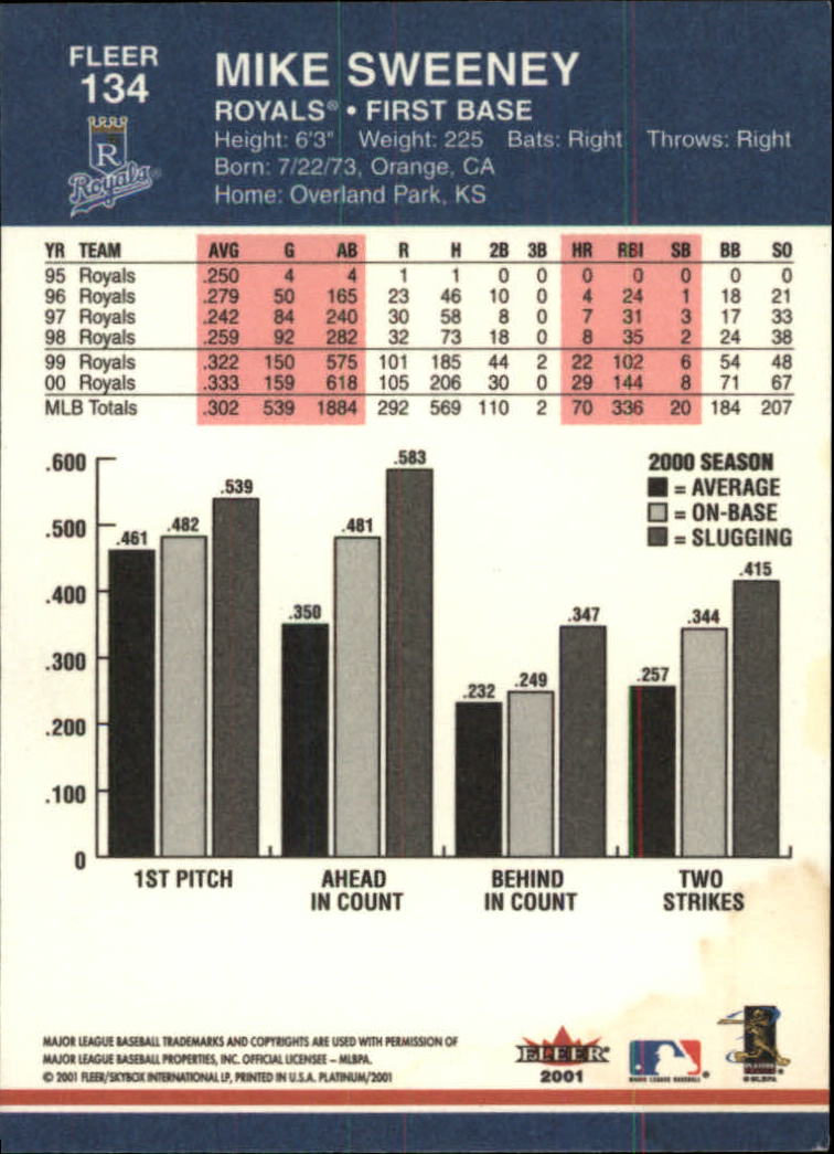 A1674- 2001 Fleer Platinum BB Cards 1-250 +Rookies -You Pick- 15+ FREE US SHIP - Picture 269 of 501